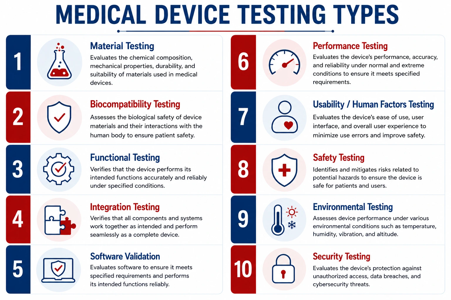 Medical Device Testing Types