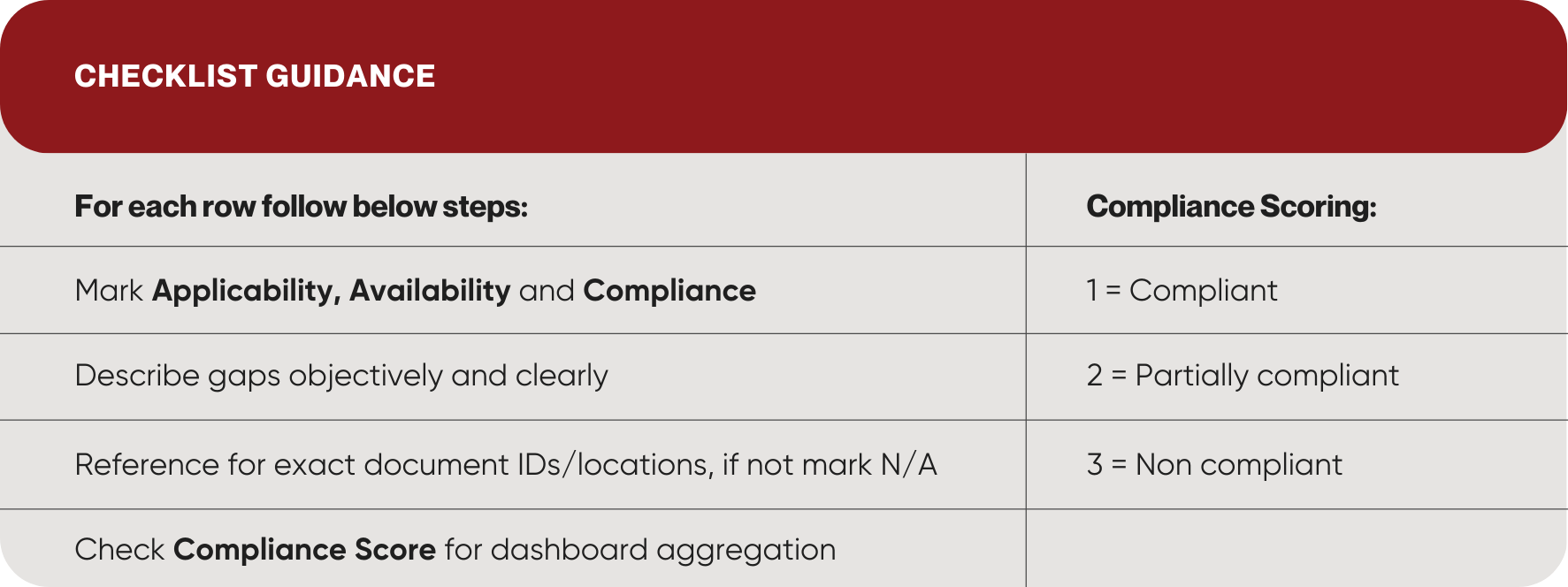 Checklist Guidance