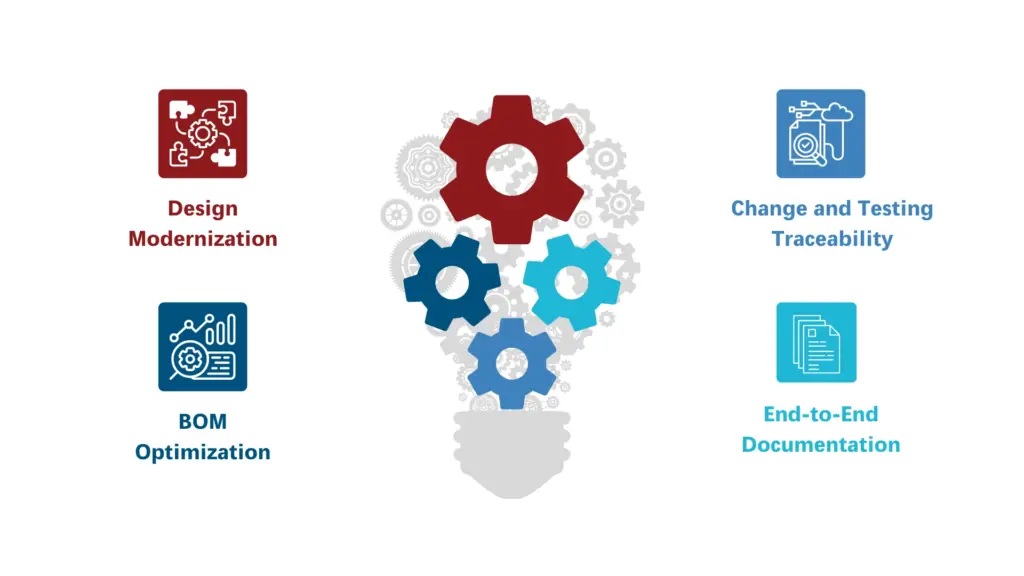 Four Pillars of Value Engineering at Syrma Johari MedTech