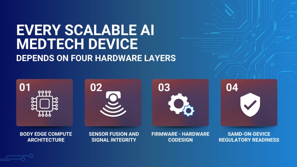 The Four Hardware Layers Behind Every AI Medical Device